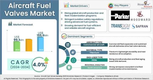 Aircraft-Fuel-Valves-Market-Insights